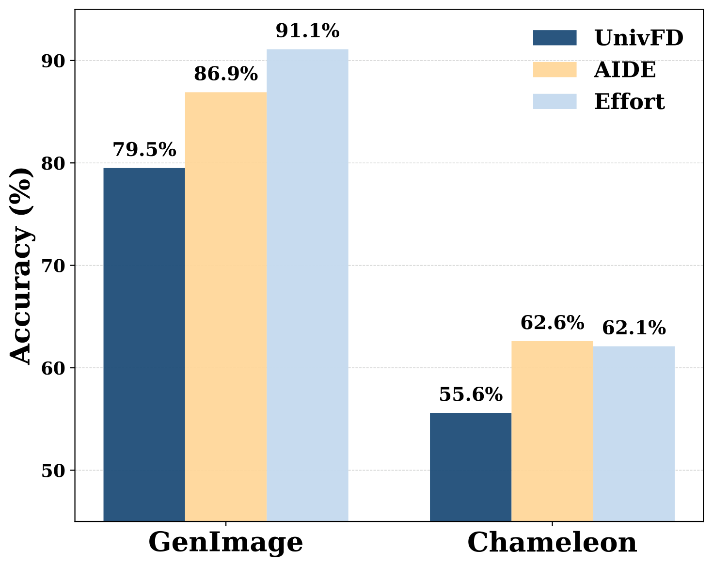 GenImage to Chameleon collapse