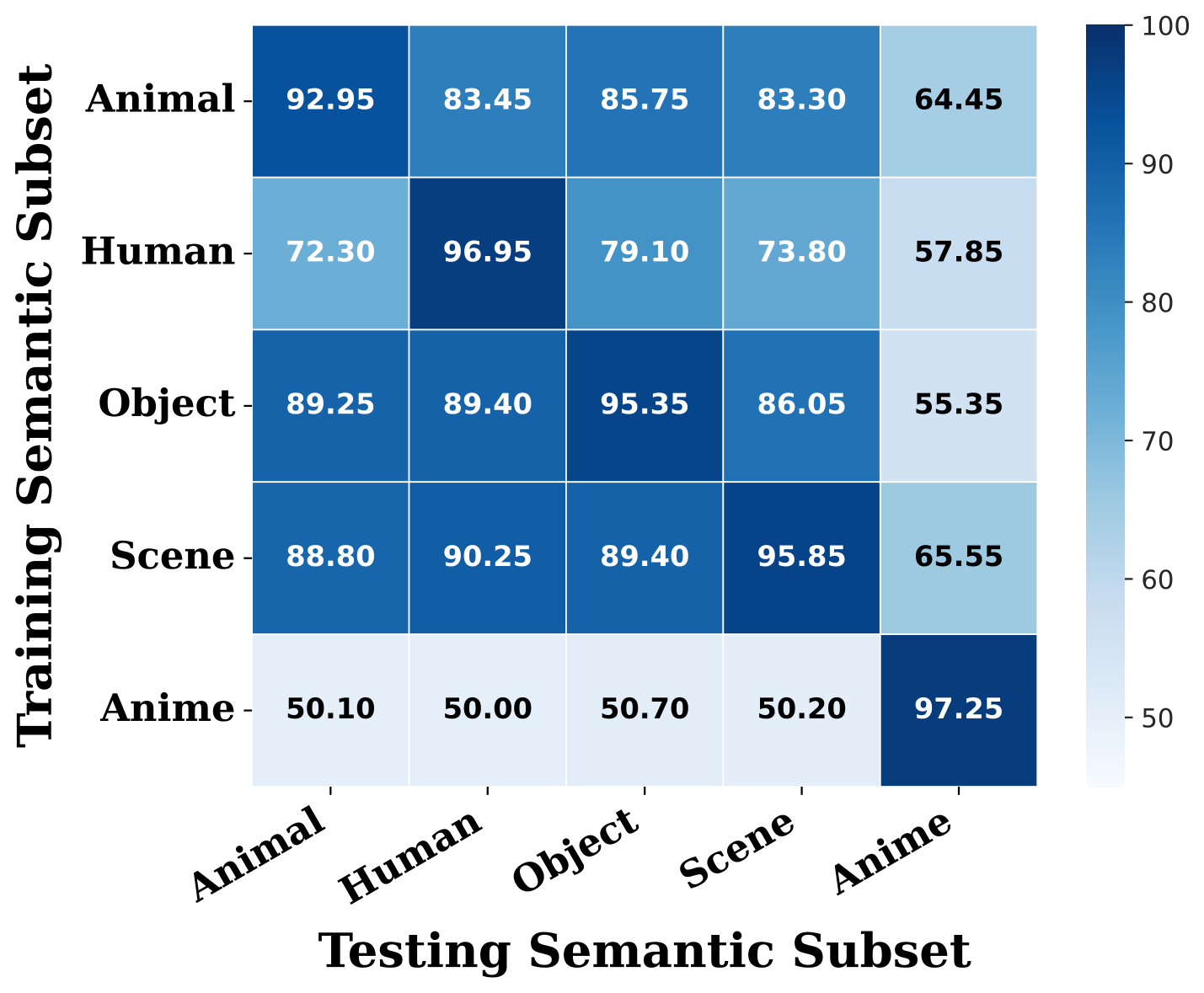Effort semantic generalization heatmap