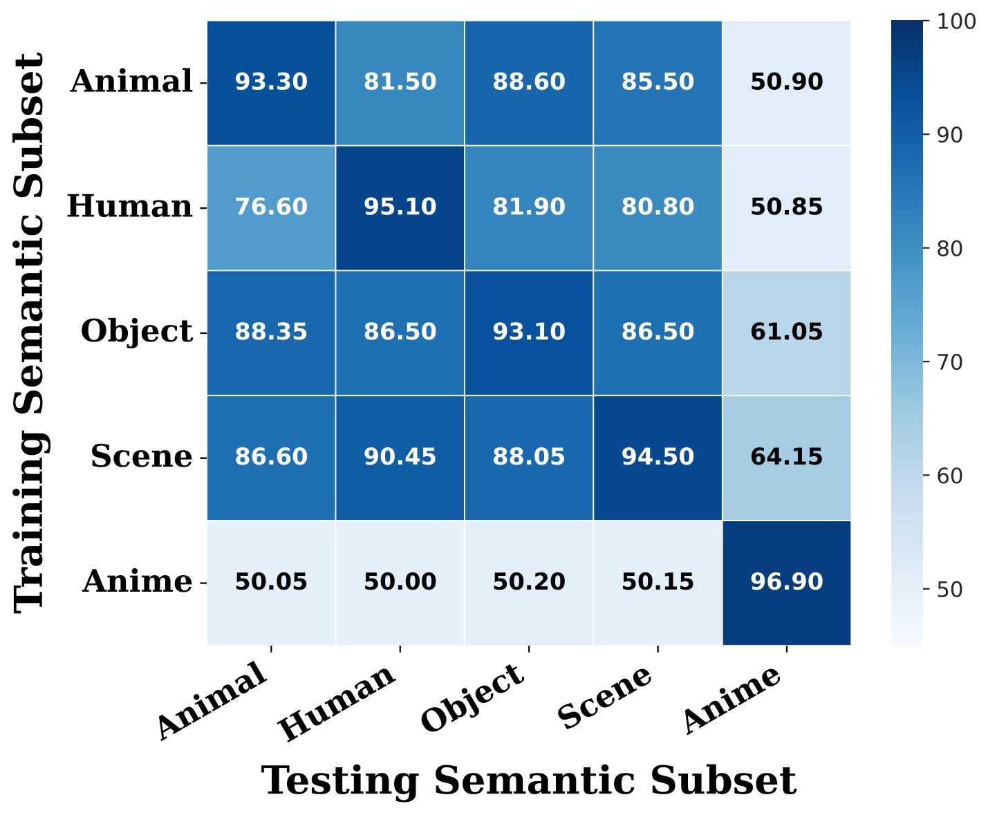 UnivFD semantic generalization heatmap