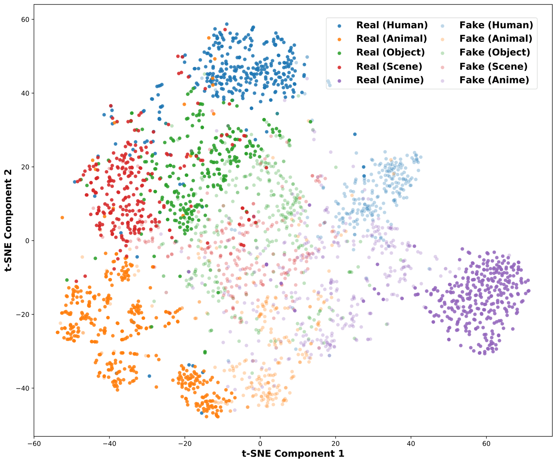 Effort t-SNE
