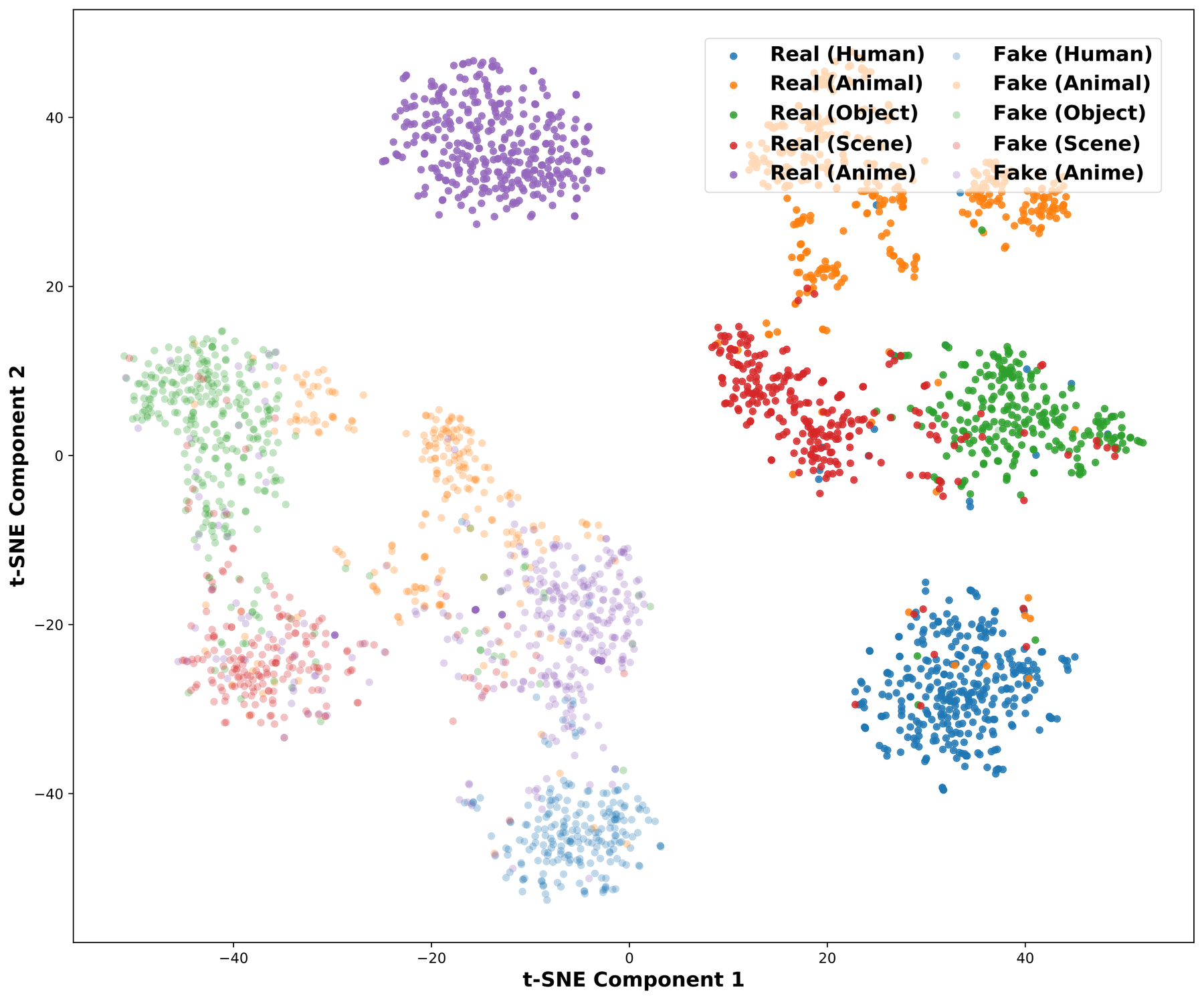 OmniAID t-SNE